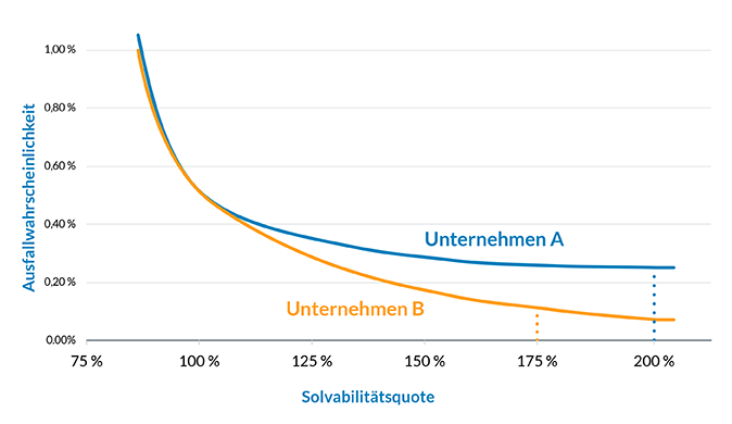 grafik