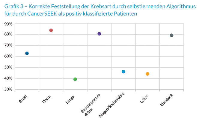 Graph3