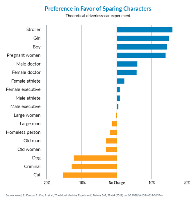 Chart 1