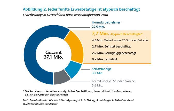 Graph 2