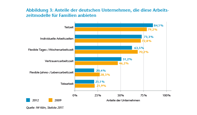 Graph 3