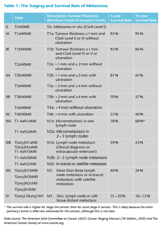 Table 1