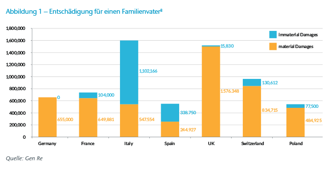 Chart 1