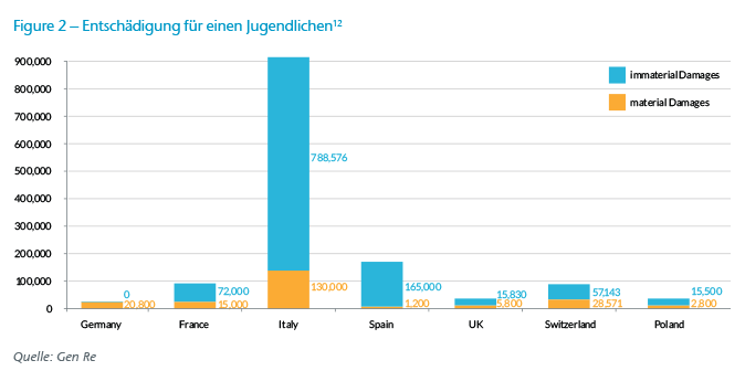 Chart 2