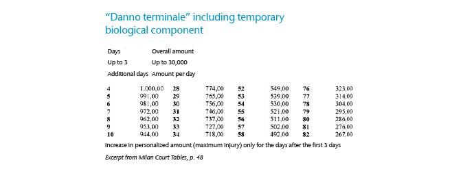 Table 3