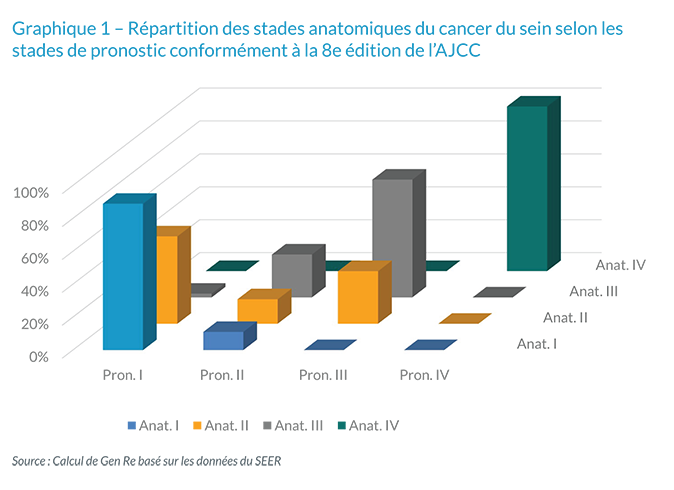 Chart 1