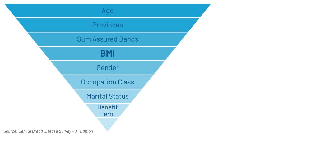 Chart 4