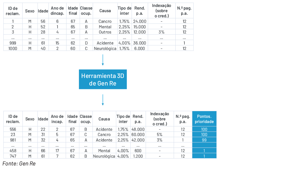 Chart 7