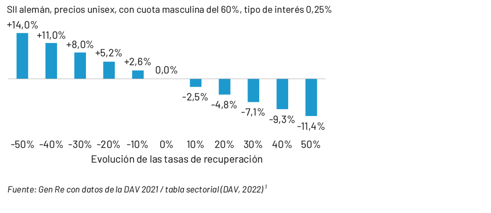 Chart 1