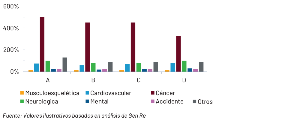 Chart 6