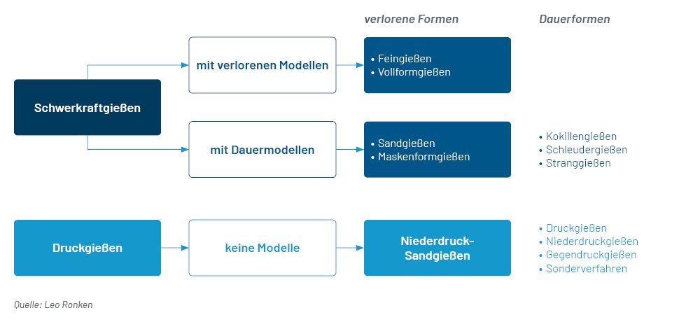 Chart 2