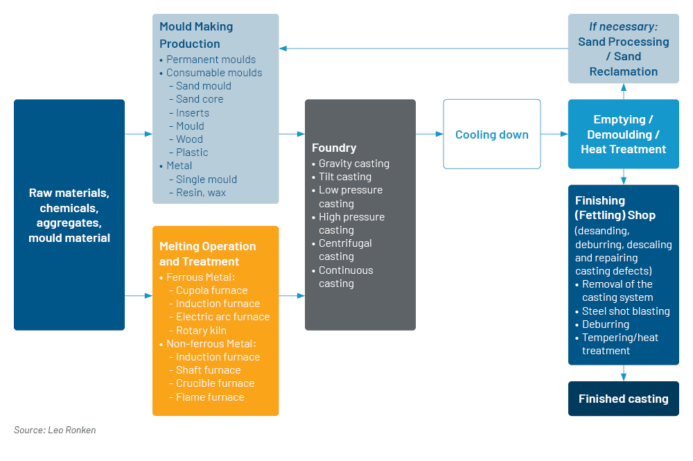 Chart 1