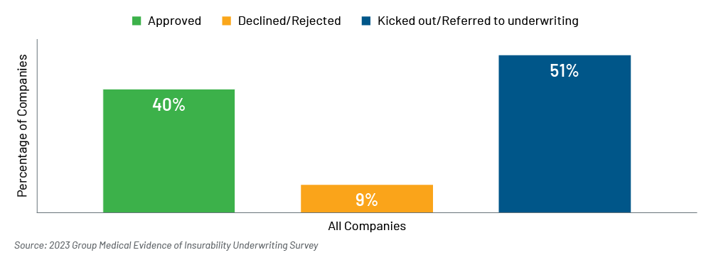 Chart 2