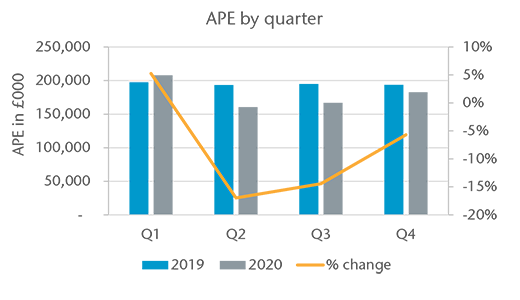 Protection Pulse 2020 Q4