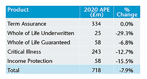 Protection Pulse 2020 Q4