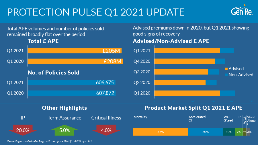 Protection Pulse 2021 Q1