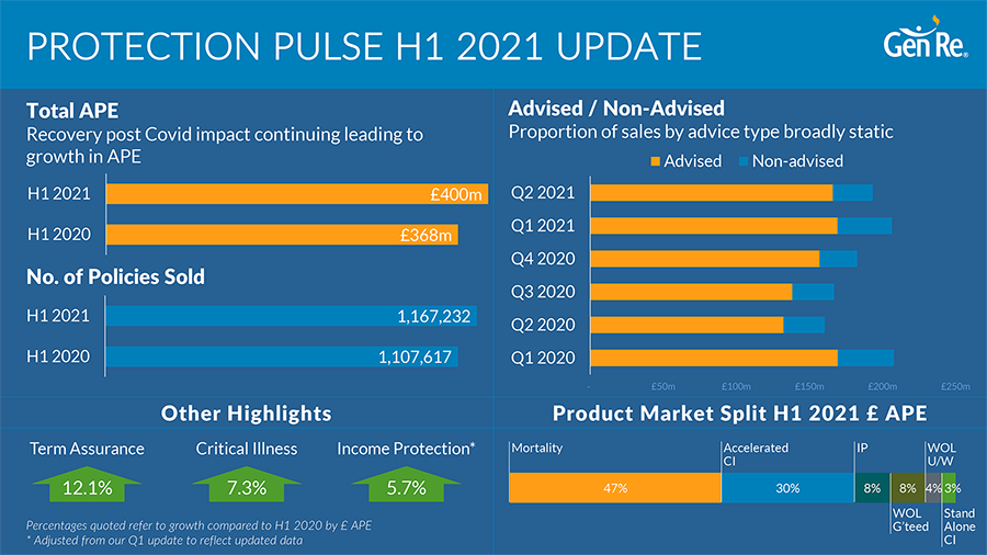 Protection Pulse 2021 Q2