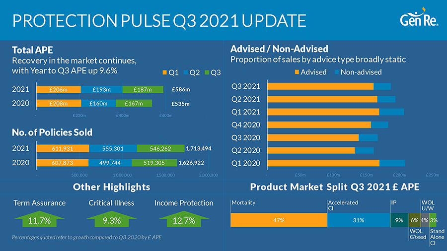 Protection Pulse 2021 Q3