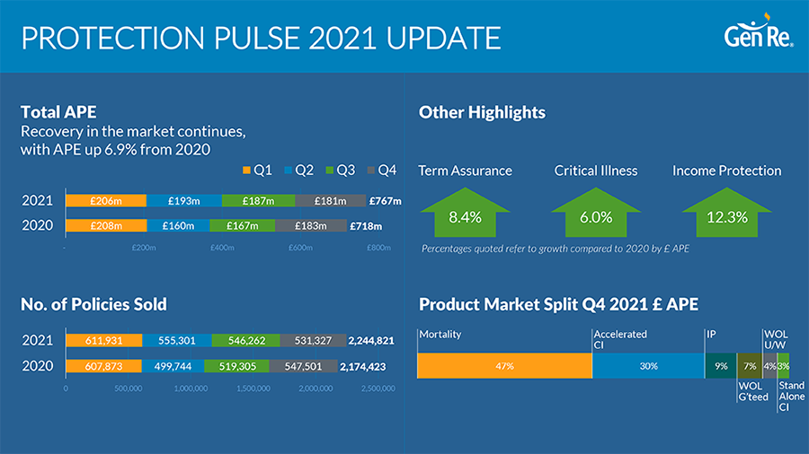 Protection Pulse 2021 Q4