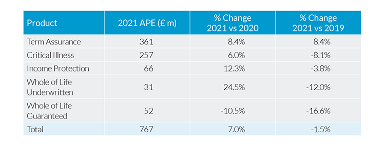 Protection Pulse 2021 Q4