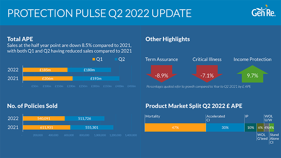 Protection Pulse 2022 Q2