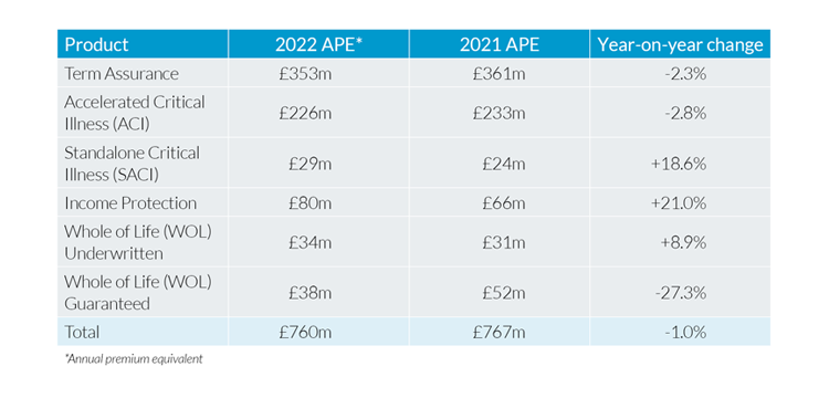 Protection Pulse 2022 Q4