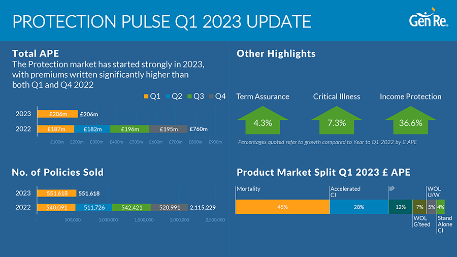 Protection Pulse 2023 Q1