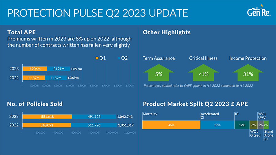 Protection Pulse 2023 Q2