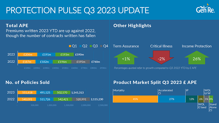 Protection Pulse 2023 Q3