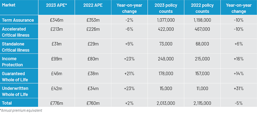 Protection Pulse 2023 Q4