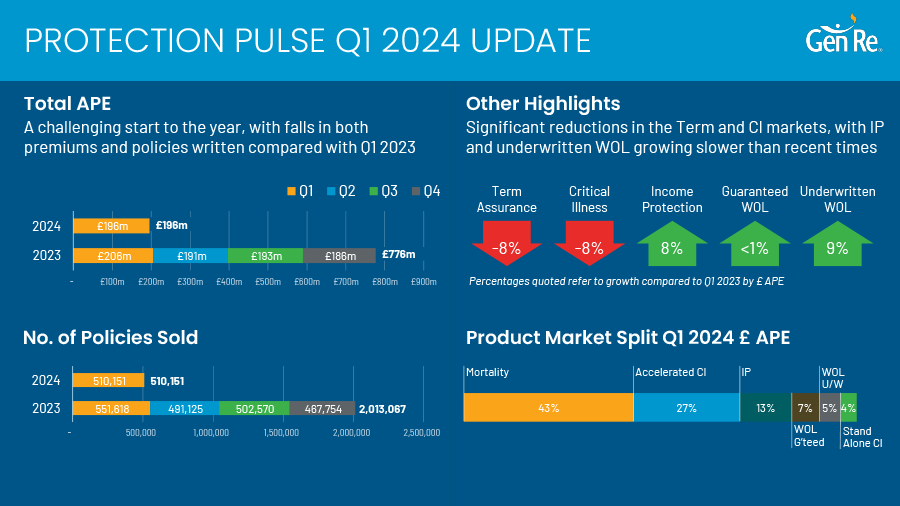 Protection Pulse 2024 Q1