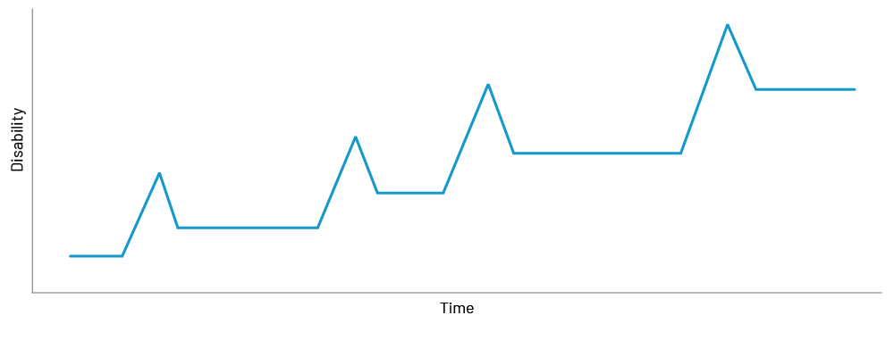 Chart 1