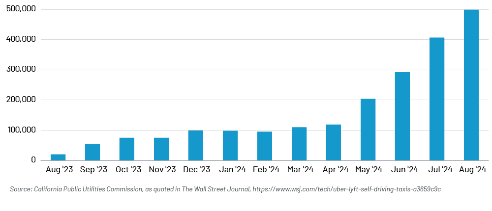 Chart 1