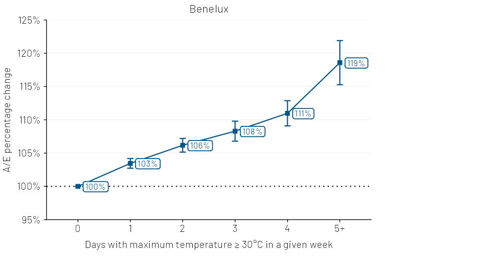 Chart 1b