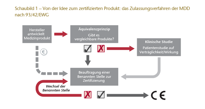 Chart 1