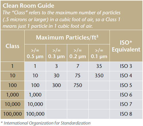 Clean Room Guide