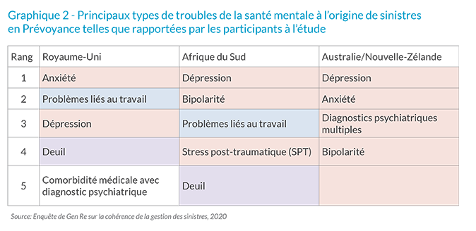 Chart 2