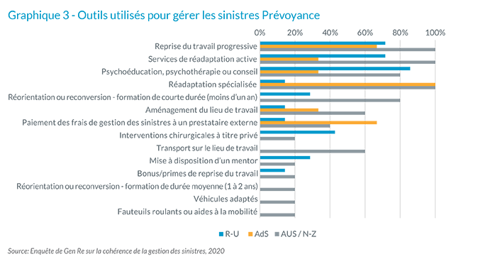 Chart 3