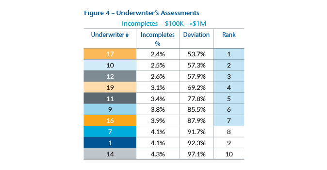 Chart 4