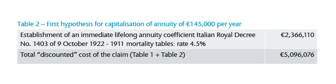 Table 2