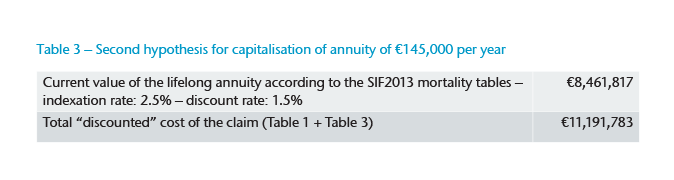 Table 3