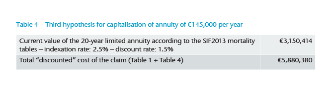 Table 4