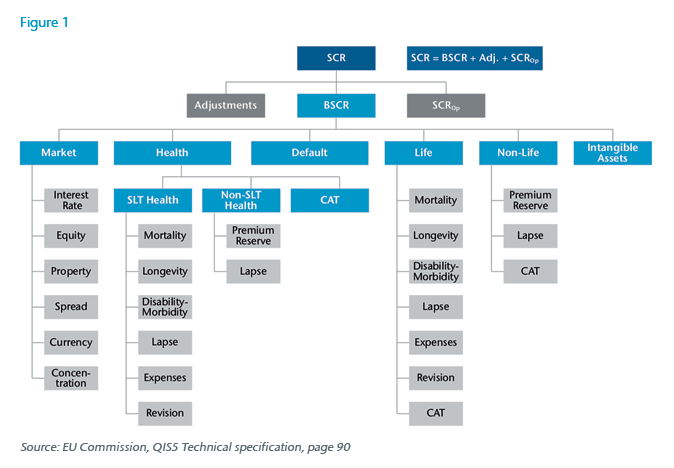 Chart 1