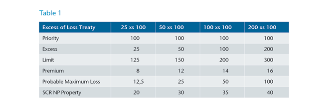 Table 1