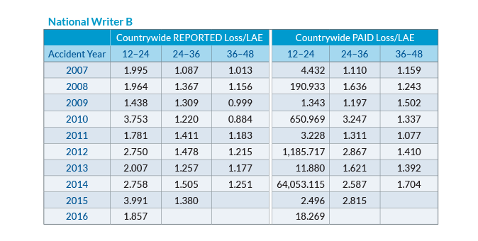 Table 1