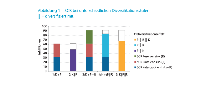 Chart 1