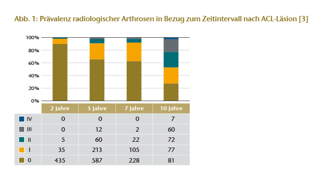 Chart 1