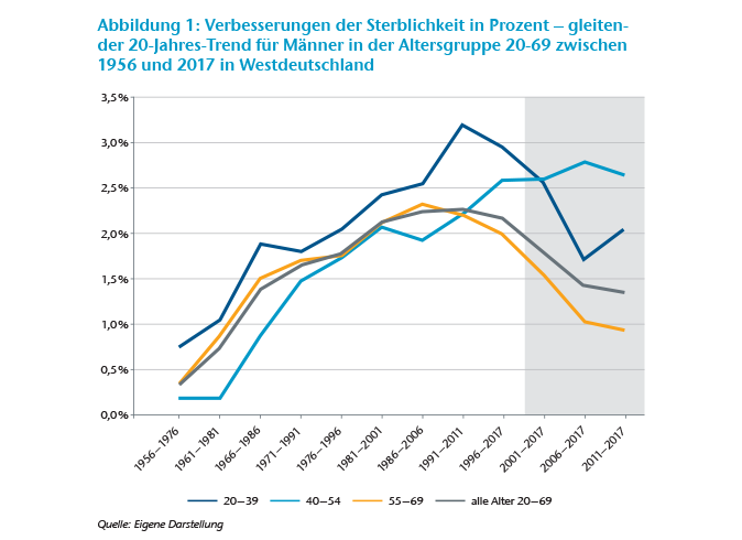 Chart 1