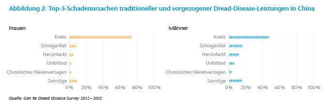 Chart 2