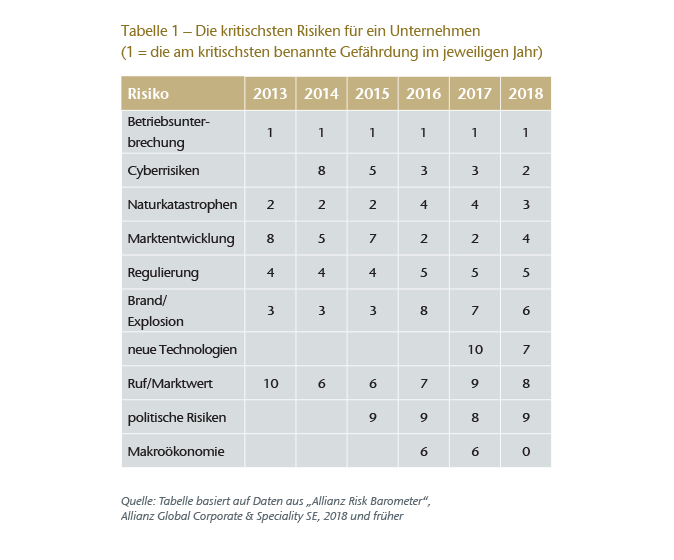 Table 1